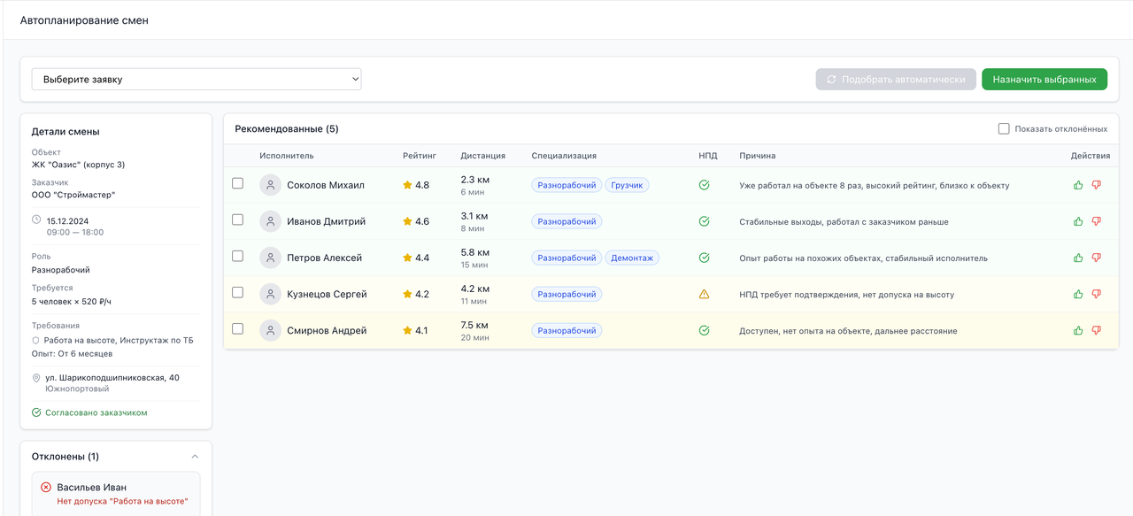 Автопланирование — кандидаты с рейтингом и дистанцией