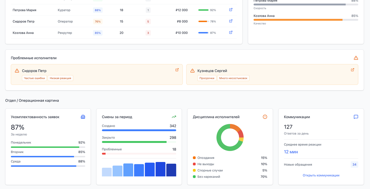Дашборд — KPI и графики
